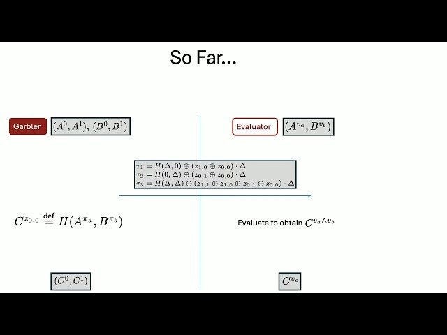BitGC - Garbled Circuits with 1 Bit per Gate