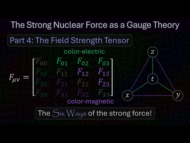 The Strong Nuclear Force as a Gauge Theory - The Field Strength Tensor - Part 4