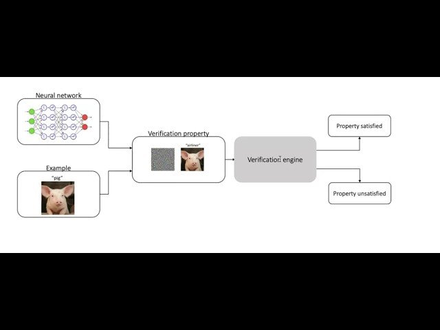 Multi-Objective AutoML - Towards Accurate and Robust Models