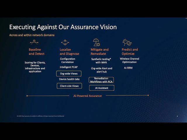 Beyond Visibility - The Age of Intelligent Assurance with Cisco