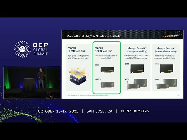 MangoBoost Full Stack AI Infrastructure Solutions - MLPerf Inference, Training, and Storage Case Study