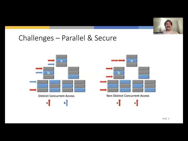 Treebeard - A Scalable and Fault Tolerant ORAM Datastore