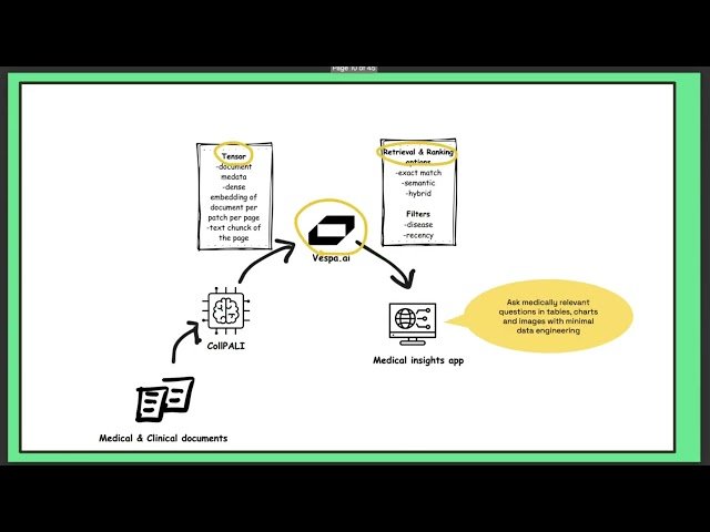 Scaling Enterprise AI with Hybrid Search and Tensors on Vespa.AI