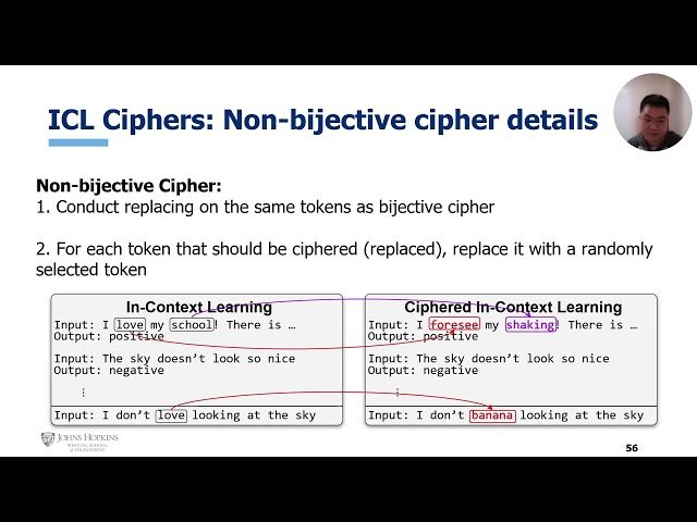 ICL Ciphers - Quantifying Learning in In-Context Learning via Substitution Ciphers