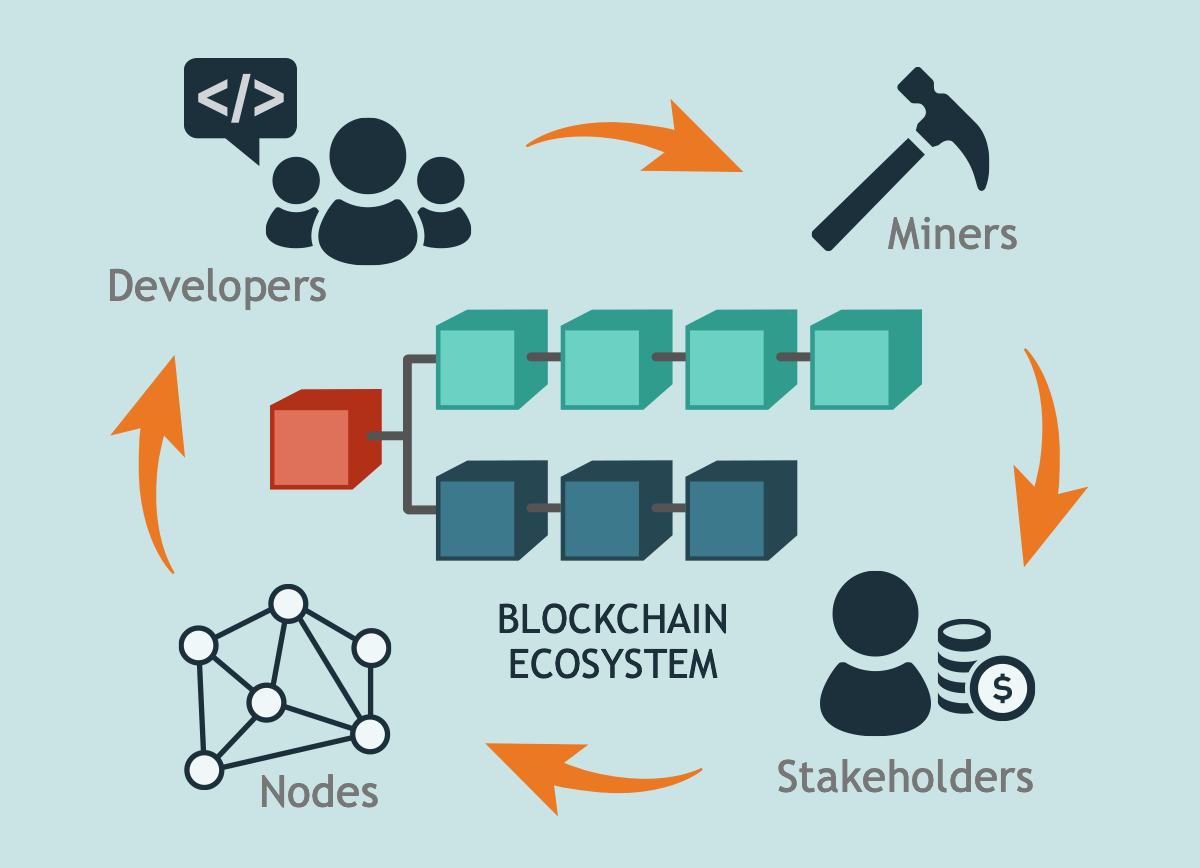 Overview of Blockchain Design: Wolfram U Class