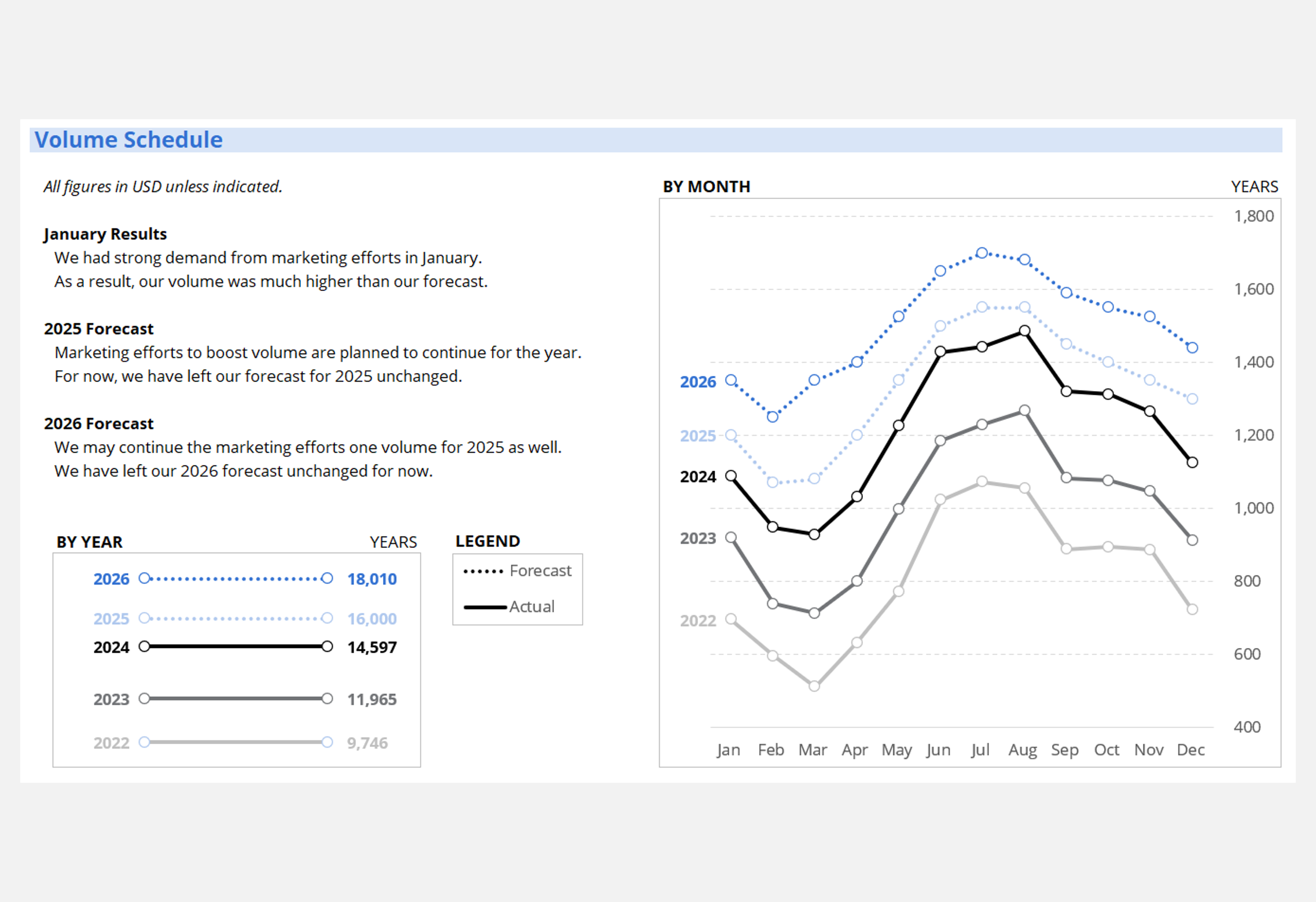 FP&A Professional Model Build & Configuration