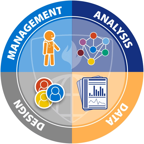 Clinical Trials Operations