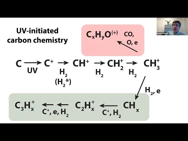 Frontiers of Chemical Physics Seminar Series - November Edition