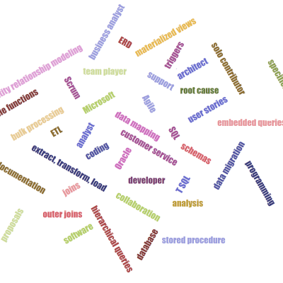 Profile image for Todd Barkus