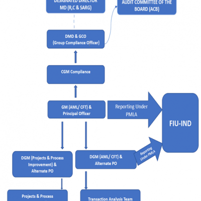 Profile image for George Mathew