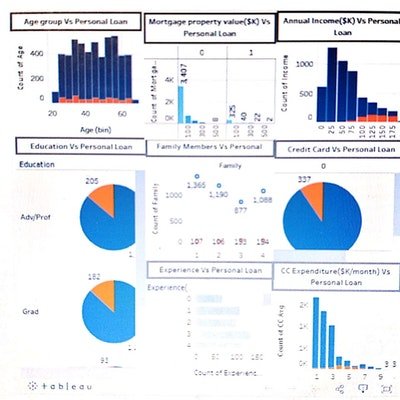 Profile image for Mohd Tarique Khan