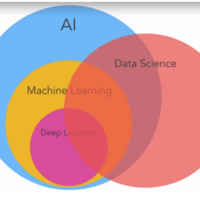 Profile image for Nanda Arista Rizki